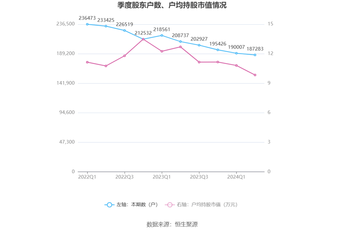 神龙娱乐app下载-国家能源局：至7月底中国风电太阳能装机容量突破12亿千瓦