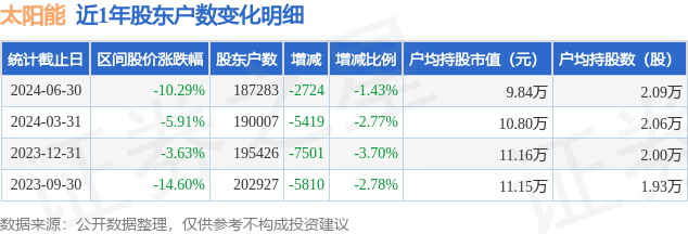 通威太阳能科技南通基地分布式屋顶光伏电站首批组件安装启动