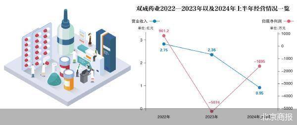 长城半导体混合发起式C连续3个交易日下跌，区间累计跌幅3.5%