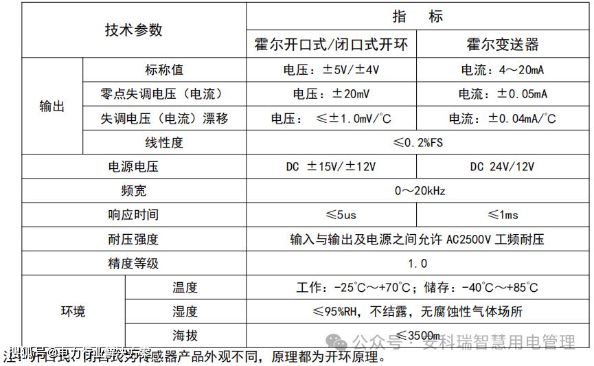 中至吉安下载安装-中国一汽申请转速传感器故障诊断专利，以适用于混动变速箱的转速传感器故障诊断