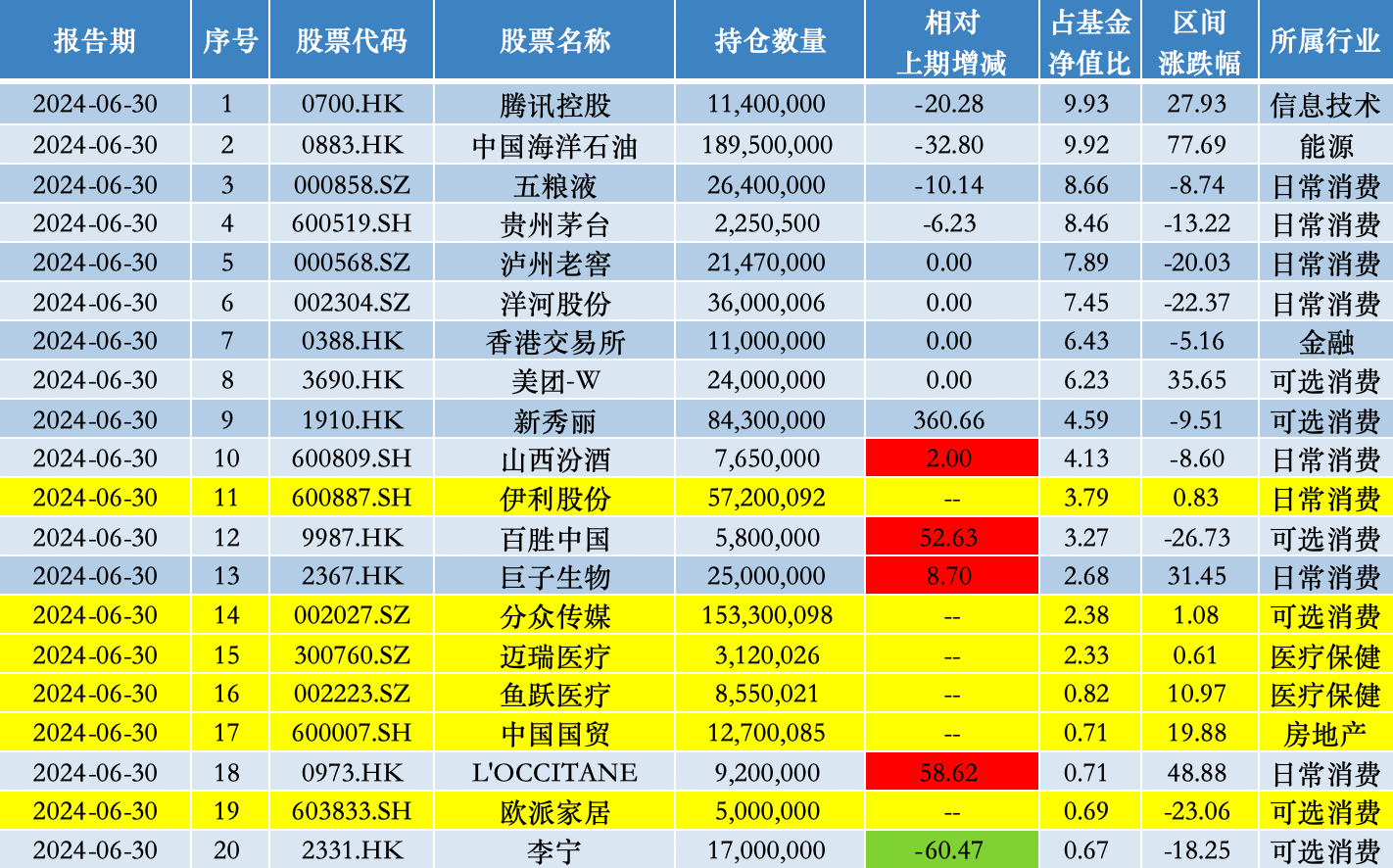 夏普考虑将半导体、相机模组事业卖给鸿海