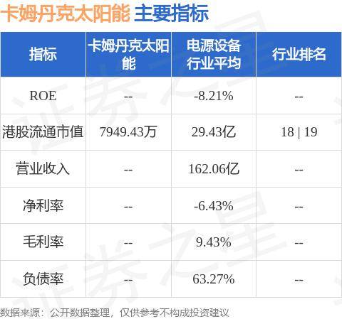 仁信国际app官方下载-太阳能连续5个交易日下跌，期间累计跌幅8.62%