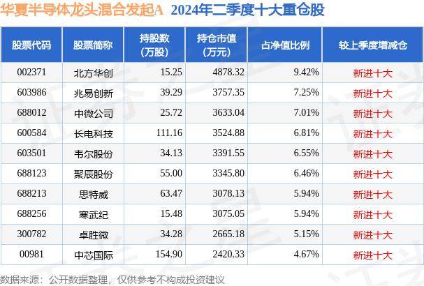 水晶光电(002273.SZ)：翎贲聚光基金拟2亿元增资光驰半导体