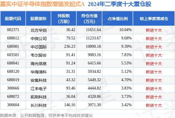 日月光半导体下跌2.07%，报9.705美元/股