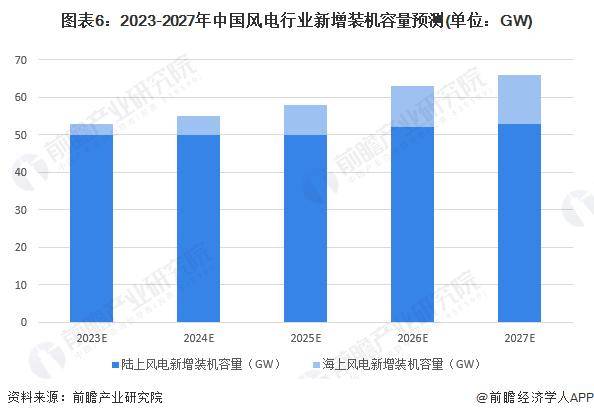 993彩票官网-光伏股开盘大涨，光伏相关ETF集体涨超3%