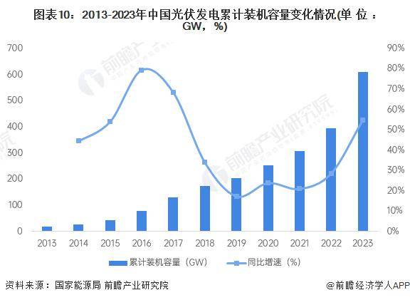 澳洲5计划全天计划在线-“主动减产放弃亏损订单”，光伏企业打响利润“保卫战”