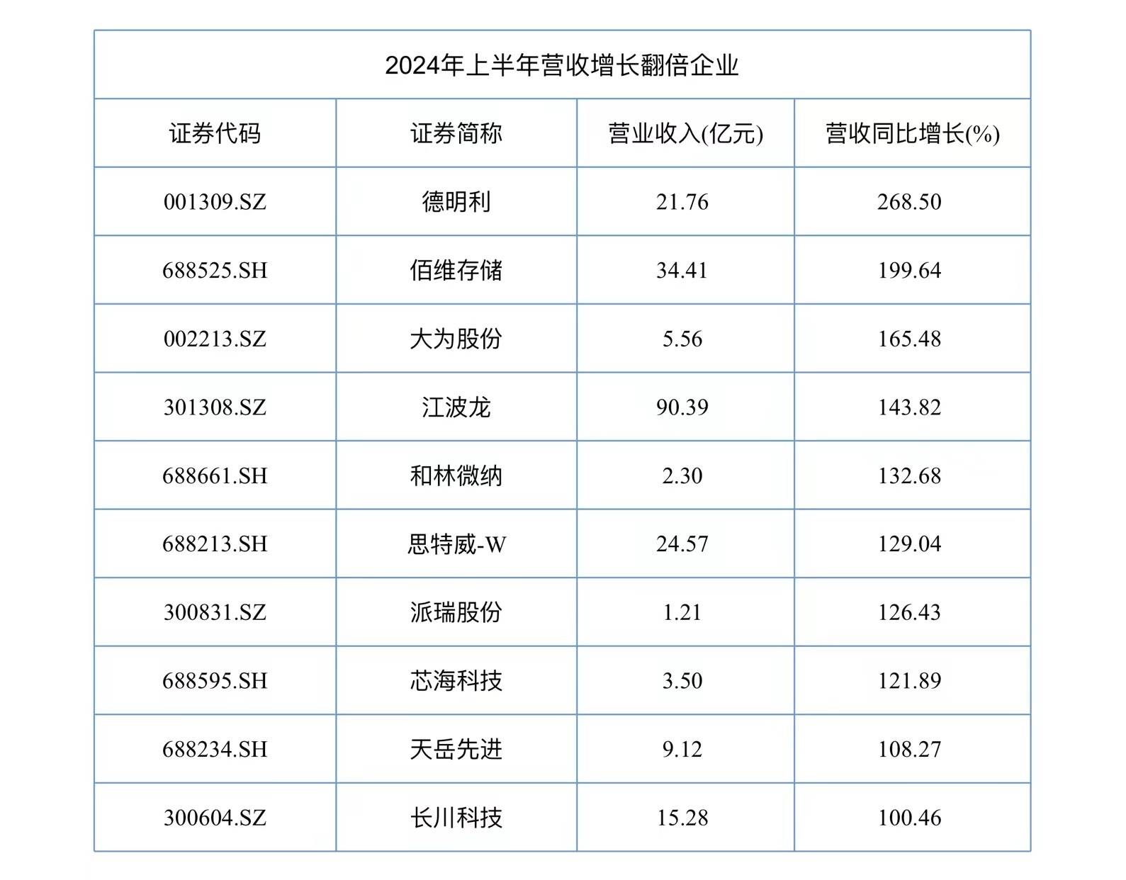 恒指跌超2%，恒生科技指数跌2.3%，科技股、半导体股走弱