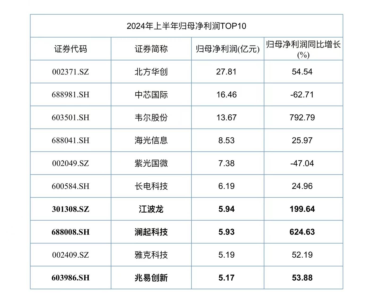 群创光电计划年底前量产扇出型面板级半导体封装工艺