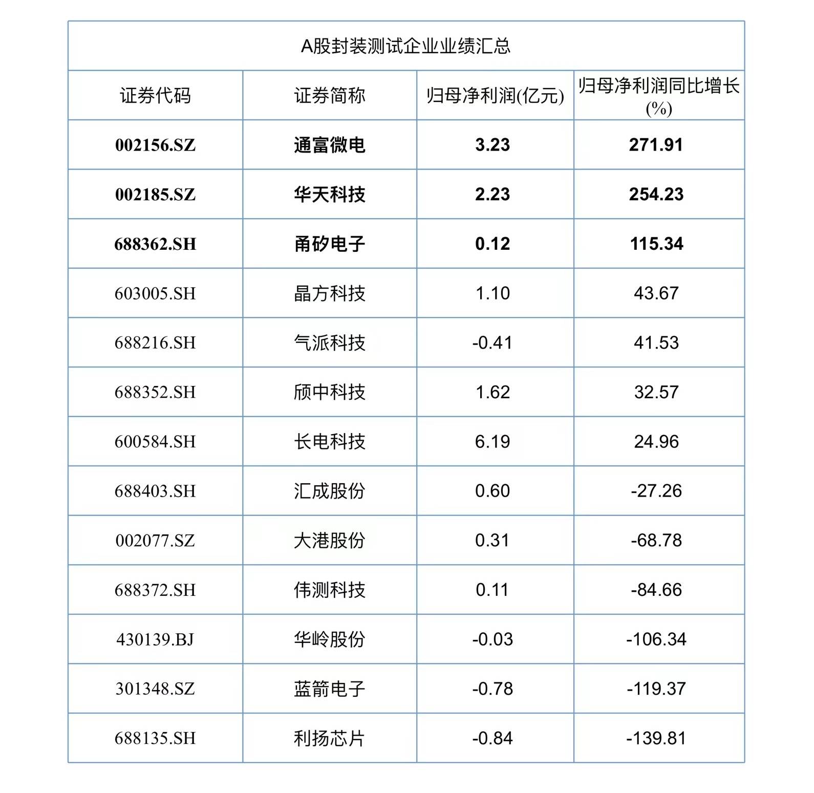 快克智能获得实用新型专利授权：“可气氛保护的半导体产品工装及半导体产品封装设备”