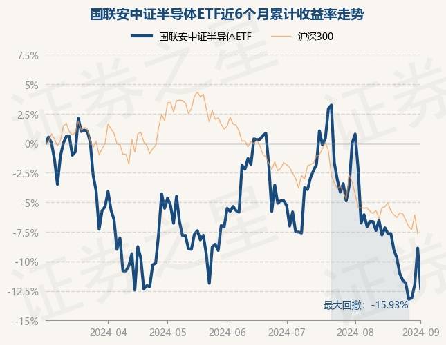 韩媒：得益于半导体出口增长，7月韩国对华出口呈现出“恢复势头”