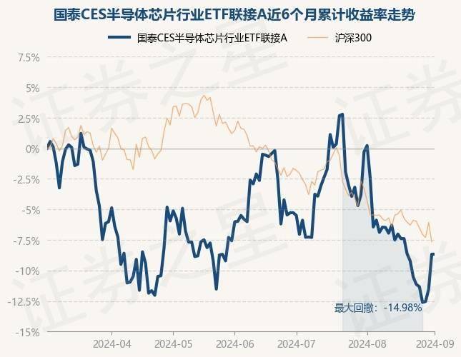 共达电声股东无锡韦感半导体有限公司增持20万股