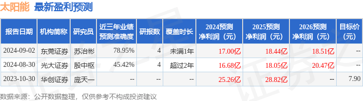 太阳能概念12日主力净流入9375.53万元，苏州固锝、格力电器居前