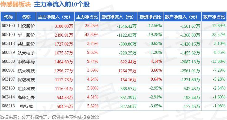 500vip官方下载-长春东煤高技术取得智能传感器温度异常实时预警方法专利，提高传感器温度异常实时预警的准确率