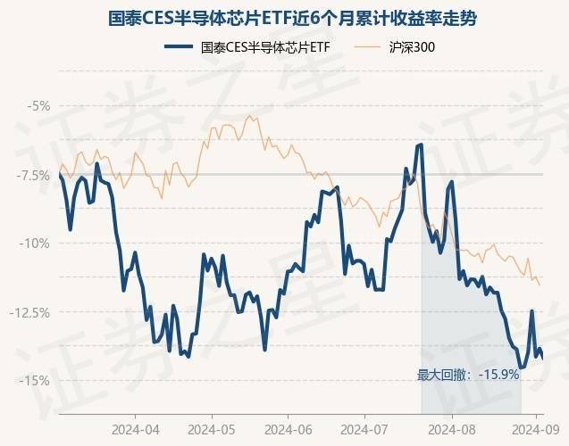 8月30日基金净值：华夏半导体龙头混合发起A最新净值0.9397，涨3.24%