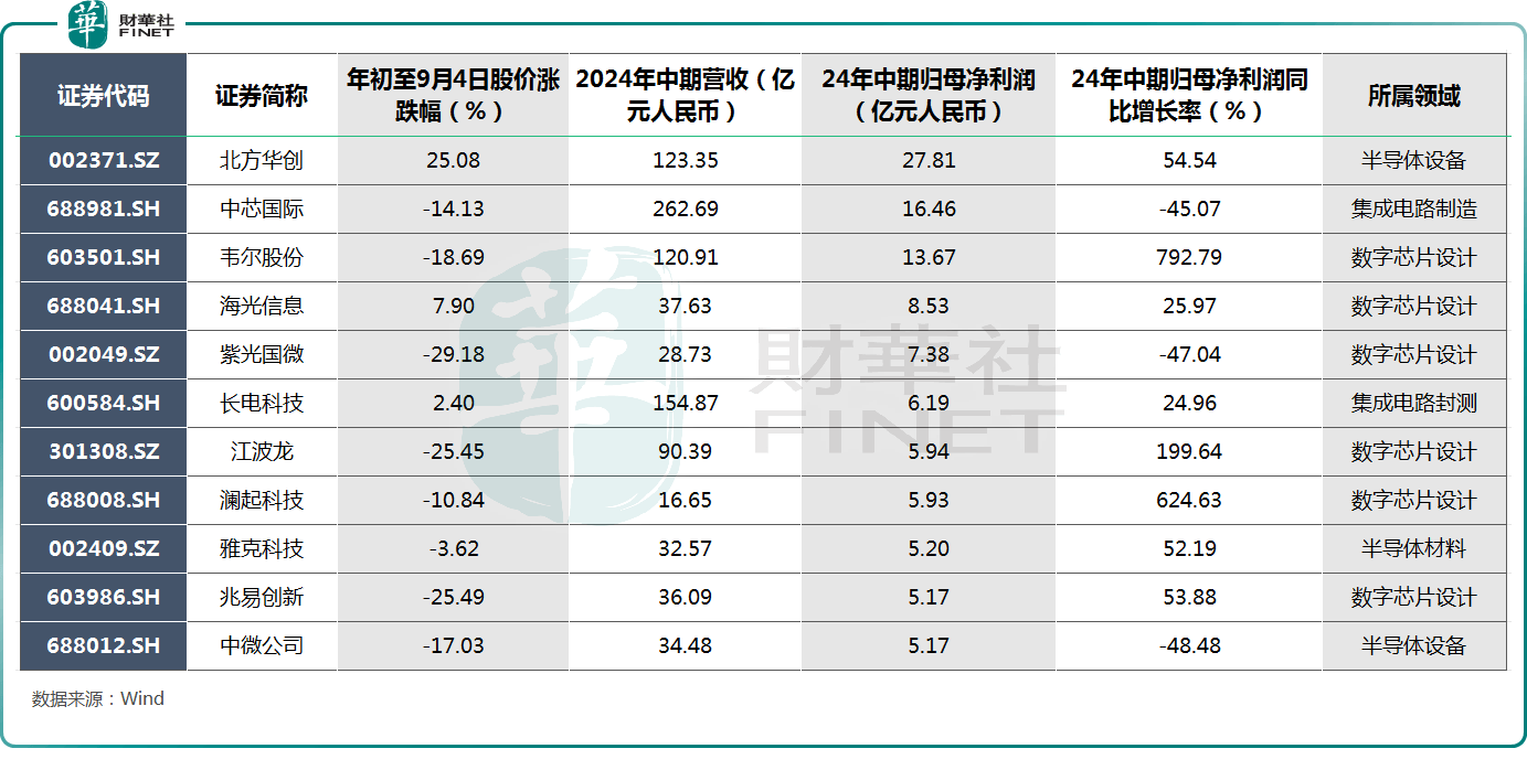 一周复盘 | 汇成股份本周累计下跌5.23%，半导体板块下跌5.60%