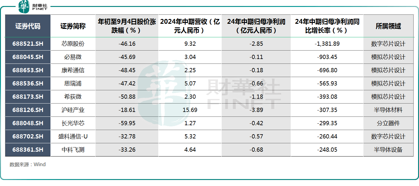 9月9日基金净值：鹏华国证半导体芯片ETF最新净值0.4969，跌0.5%