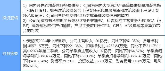 一周复盘 | 中芯国际本周累计下跌5.94%，半导体板块下跌2.59%