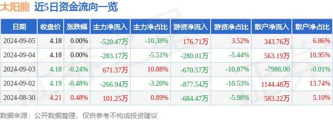 九龙彩官-祥邦科技申请一种抗 PID 助剂及太阳能组件用封装胶膜专利，有效抑制光伏组件的 PID 失效问题