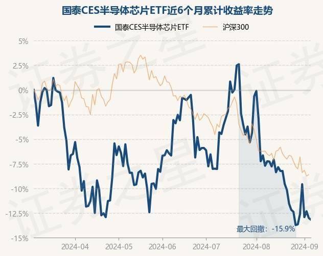 华夏半导体龙头混合发起A近一周下跌1.25%