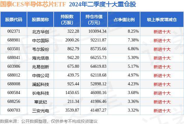 A股本周飘红收官 半导体板块走强