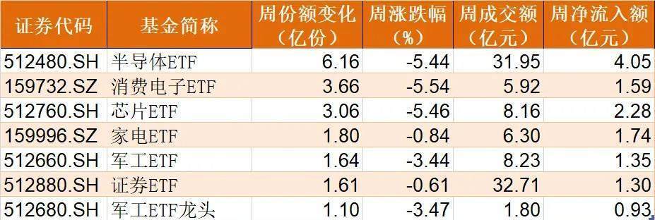 8月9日基金净值：国联安中证半导体ETF最新净值0.6961，跌0.01%