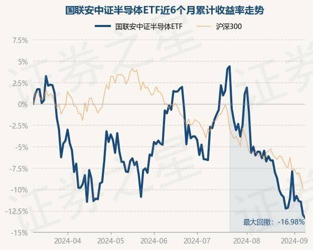 半导体重回活跃，新一轮景气交易有望启动？资金借道ETF连续2日增仓