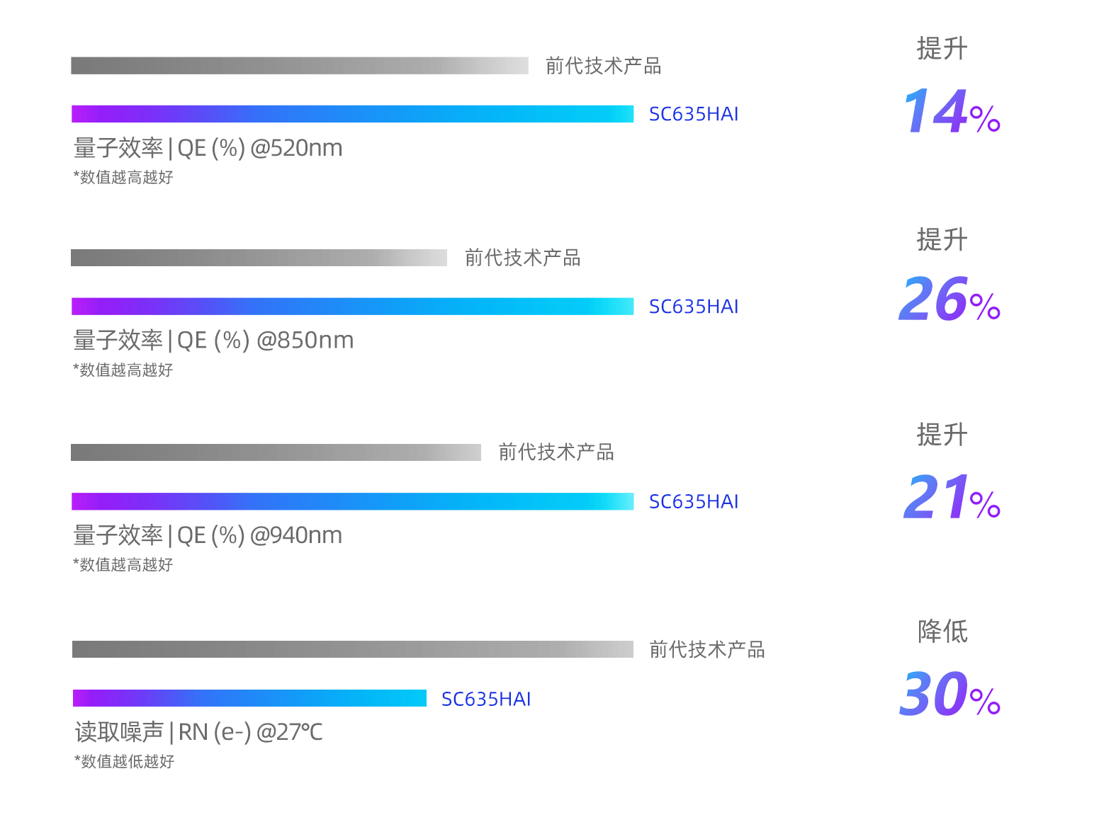 卾东麻将-无锡芯感智半导体申请一种多量子点基底的制备工艺专利，显著提升柔性传感器的检测下限及灵敏度