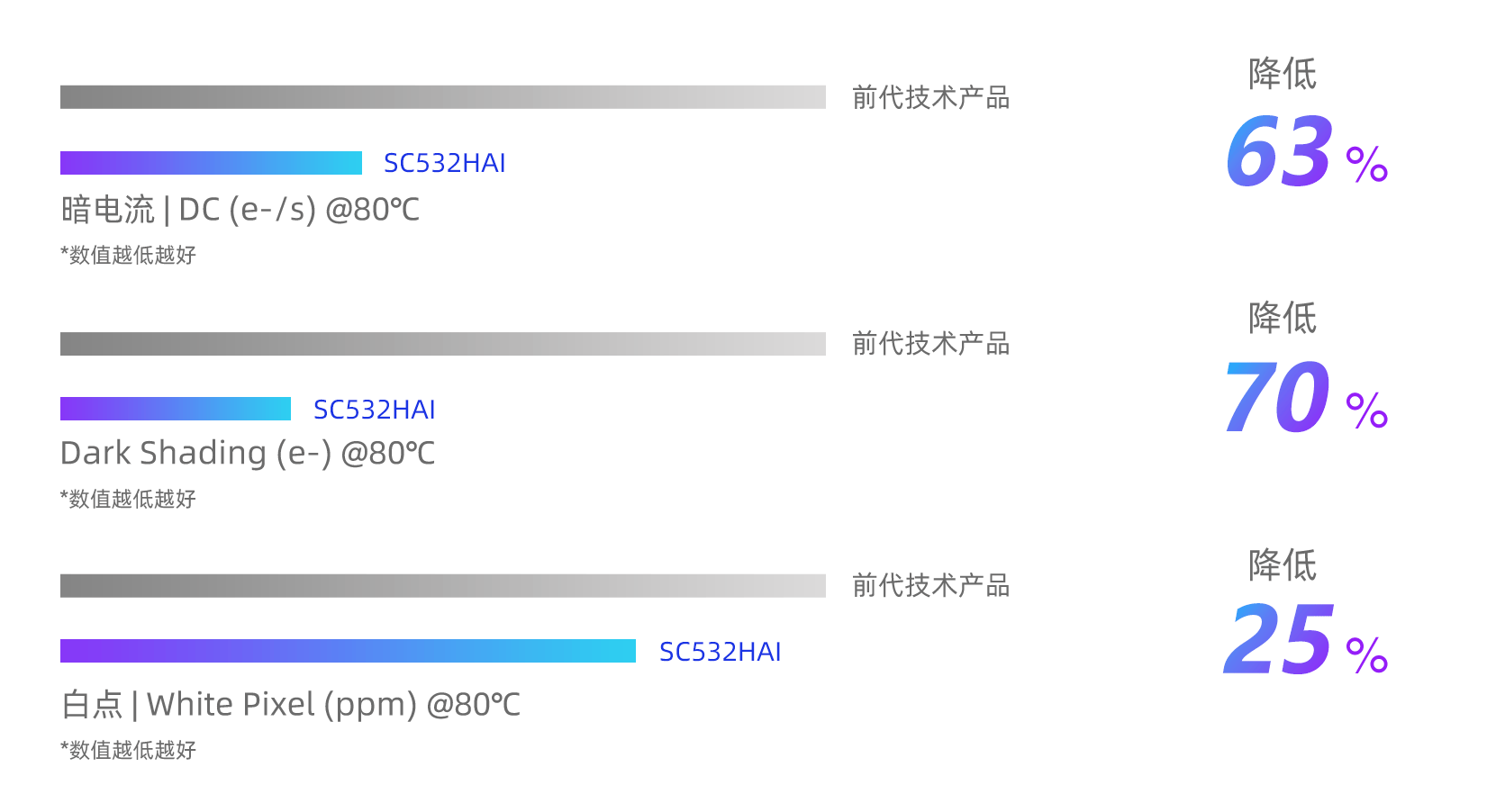 下彩网触屏版手机版-森霸传感取得抗 WIFI 热释电红外传感器专利，提高了产品的灵敏度