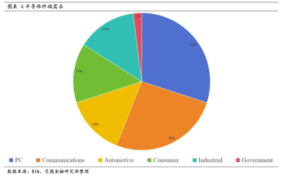 共达电声股东无锡韦感半导体有限公司增持20万股