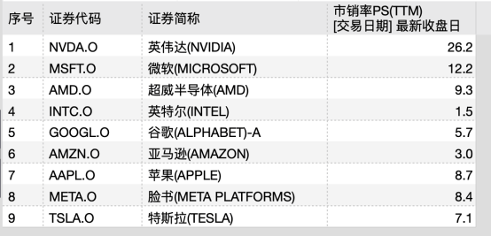 超威半导体下跌1.26%，报176.438美元/股