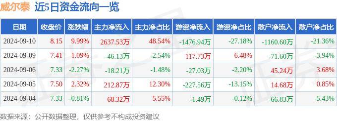 电子游艺特邀开户送彩金白菜网-汉威科技：公司暂无研发力矩传感器的计划