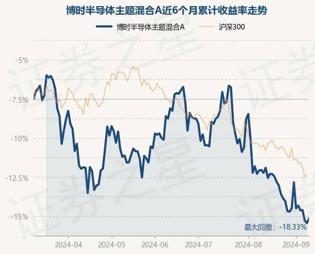 一周复盘 | 佰维存储本周累计下跌5.86%，半导体板块下跌5.62%