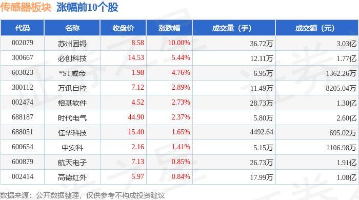 赛车飞艇app下载-中航电测取得一种基于飞机用油门杆力传感器的飞机用油门杆力检测方法专利，提高机动性、灵活性，减小安全隐患