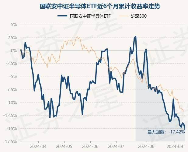 ETF资金榜 | 半导体ETF(159813)：净流入1825.58万元，居全市场第一梯队