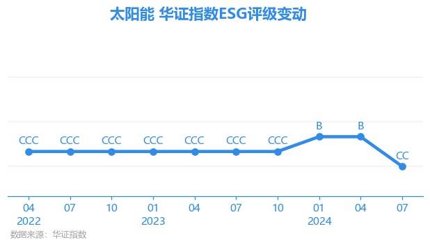 太阳能：将参加上海证券交易所主办的2024年电力行业集体路演