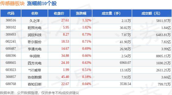 凰凤AV-国家气体传感器产业计量联盟在郑州成立