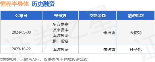 ETF午评 | 半导体板块全线下挫，半导体设备ETF跌逾2%