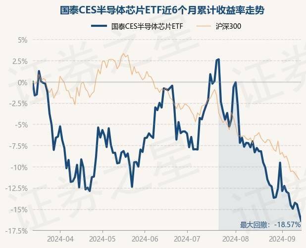 华虹半导体：上半年业绩亮眼 增长态势强