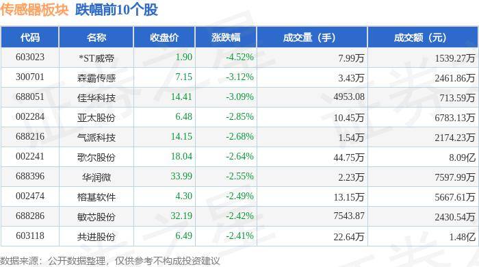 非凡炸金花新-华虹公司：特色逻辑与射频工艺平台中包含图像传感器芯片的代工生产