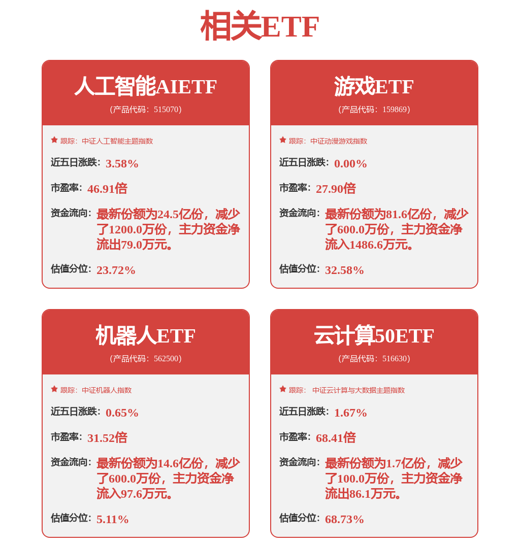 一周复盘 | 天德钰本周累计下跌5.57%，半导体板块下跌2.59%