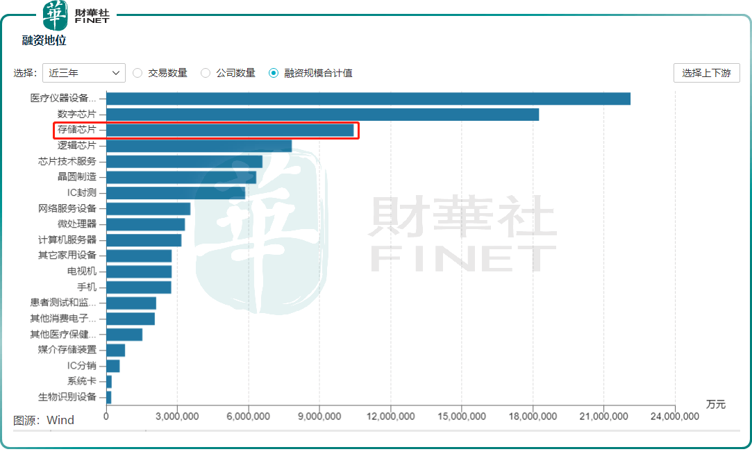 日本：将建半导体研究中心 3-5 年建成