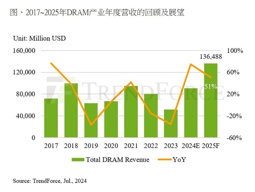 半导体板块盘中拉升走强，中晶科技涨停，芯片设备ETF(560780)盘中上涨1.72%