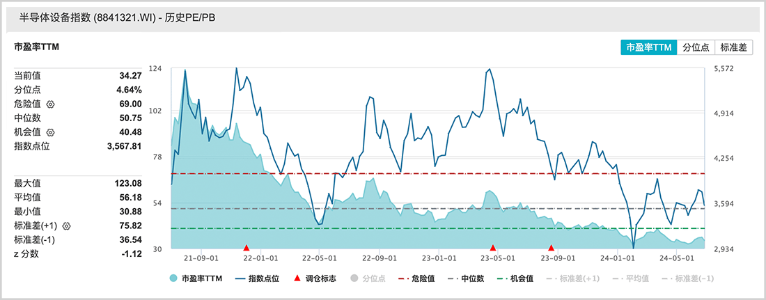 8月21日基金净值：国联安中证半导体ETF最新净值0.6732，跌0.77%