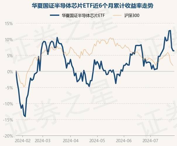 日月光半导体上涨2.01%，报9.875美元/股