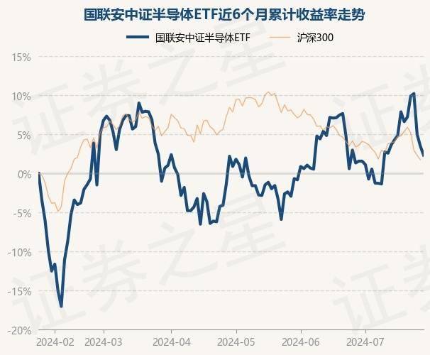 8月29日基金净值：博时半导体主题混合A最新净值0.5312，涨0.51%