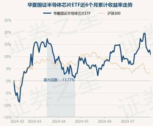 一周复盘 | 铖昌科技本周累计上涨5.32%，半导体板块上涨4.08%