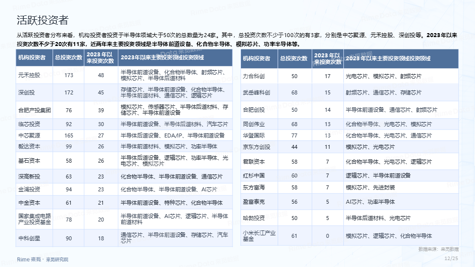 【开盘】A股三大股指大幅低开，半导体跌幅靠前