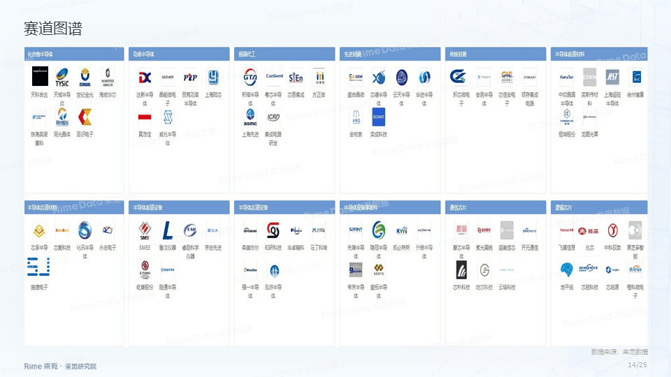 2024年全球半导体设备总销售额预计将达创纪录的1090亿美元