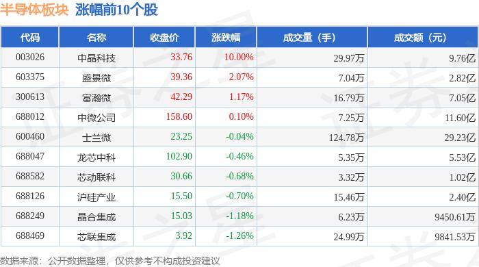 9月2日基金净值：华夏半导体龙头混合发起A最新净值0.9056，跌3.63%