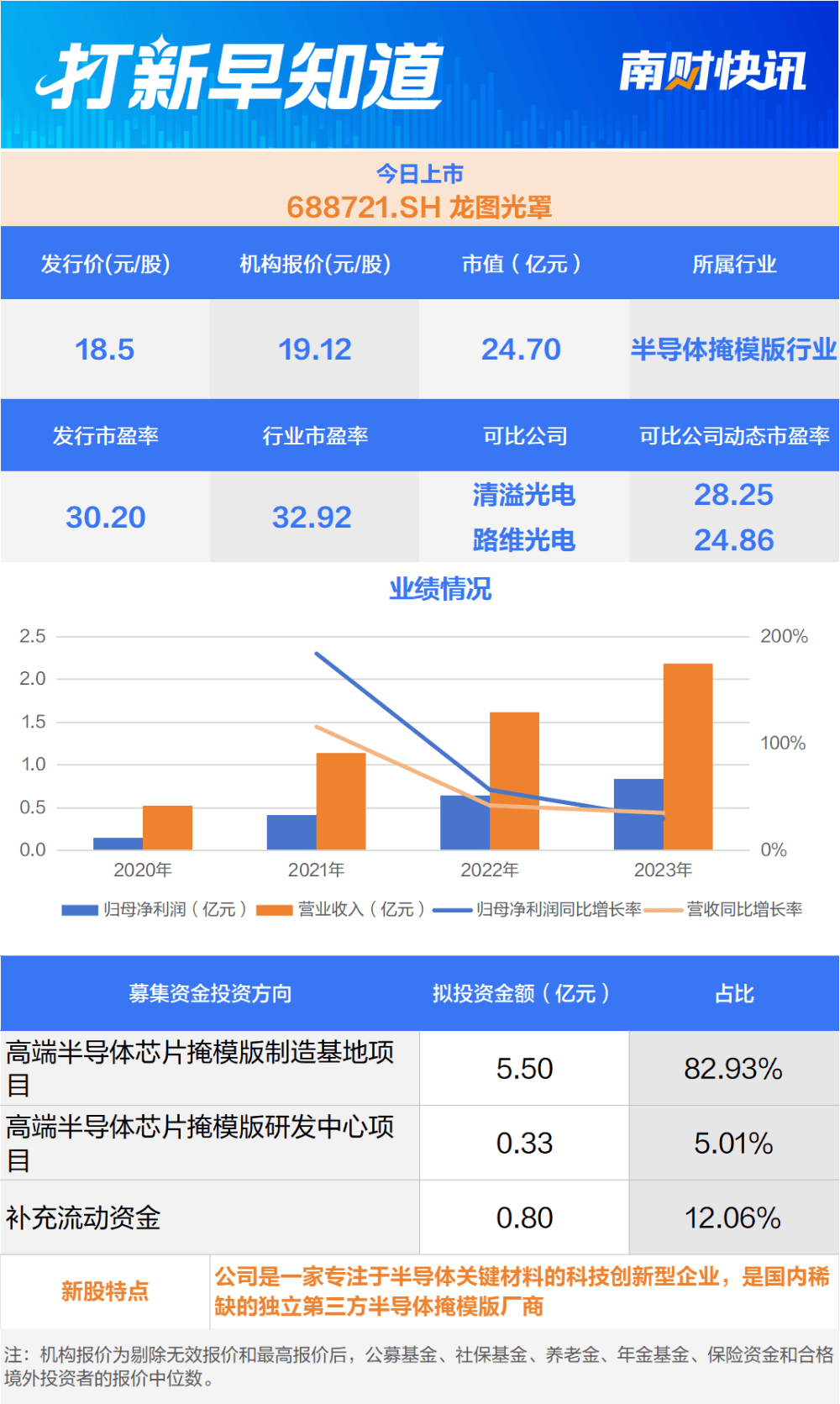 深圳市思远半导体取得场效应管相关专利，兼顾场效应管的打开速度和功耗